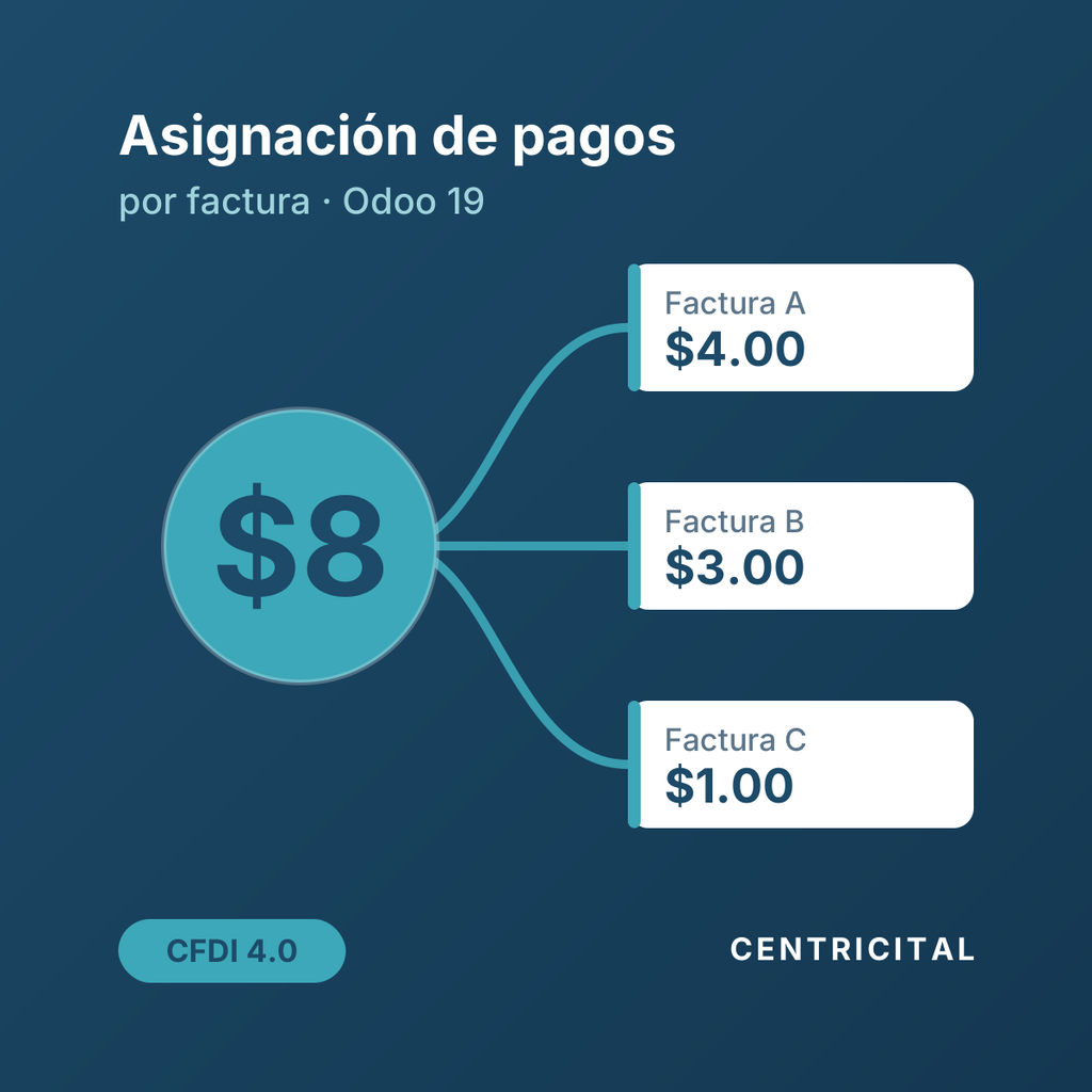 [CTL-PAYALLOC-19] Asignación de pagos por factura (CFDI 4.0) · Odoo 19